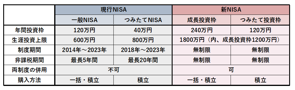 nisa-hikaku