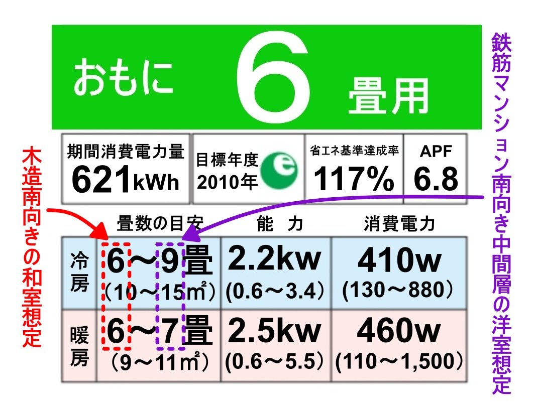 エアコン表示１