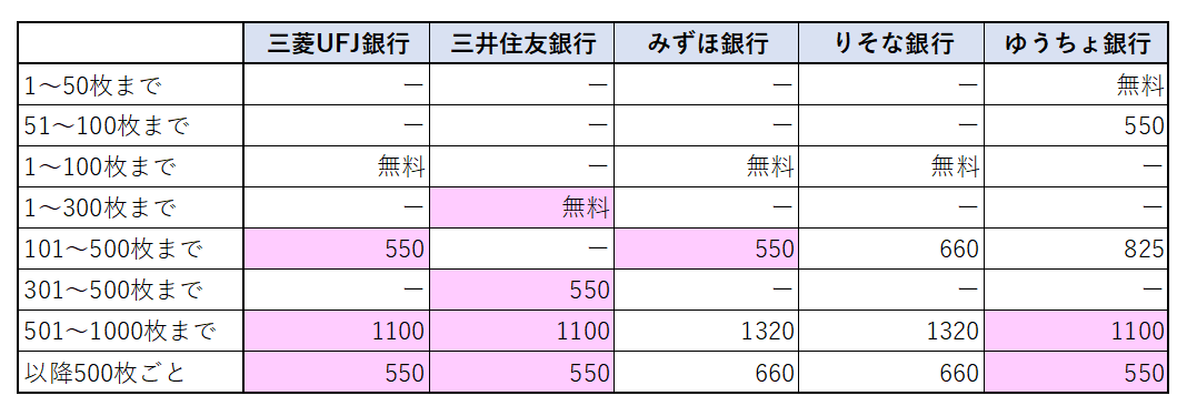 手数料比較