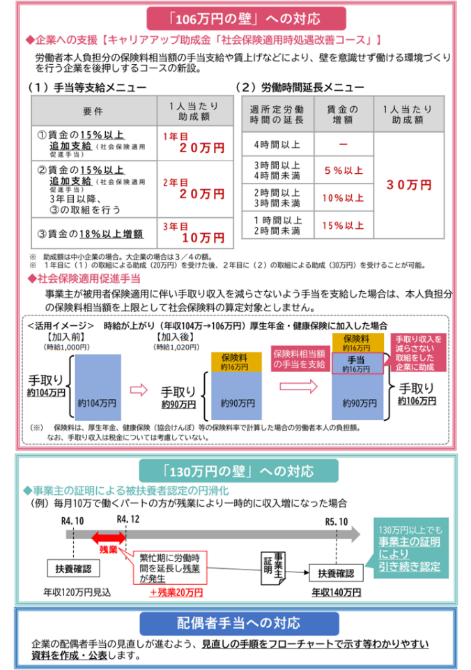 支援強化パッケージ